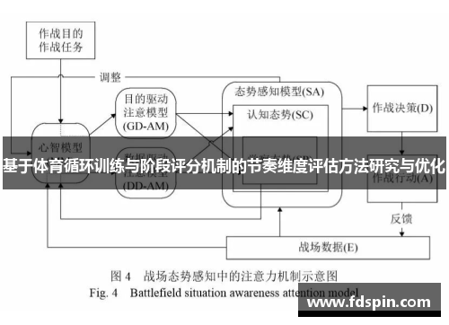 基于体育循环训练与阶段评分机制的节奏维度评估方法研究与优化